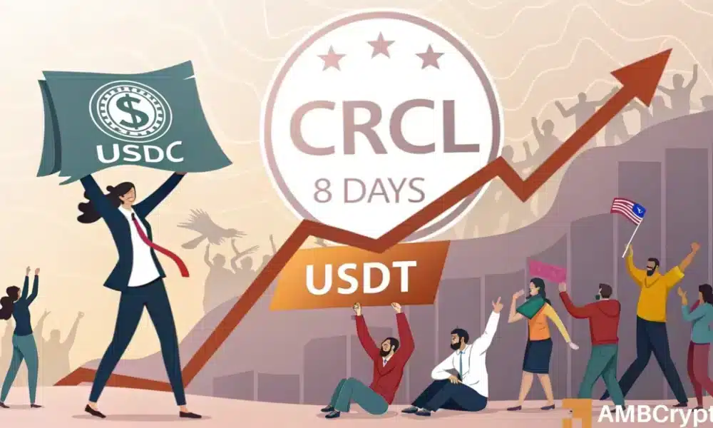 CRCL 股價在 12 天內上漲 8 倍,USDC 能否贏過USDT?