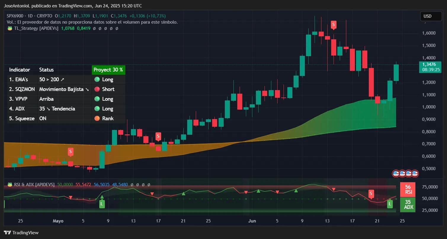 以太坊和 XRP 逆势上涨，但这几种代币表现更为突出：分析