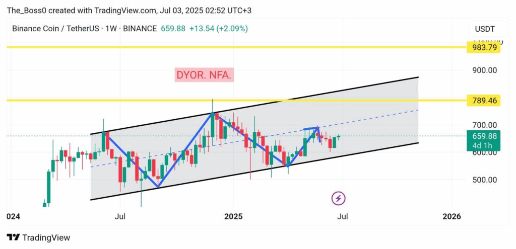 Nano Labs Launches /uploadfile/coin/2025/0704/1sa16c10d16306s033389.jpg Billion BNB Accumulation Plan, Invests Million