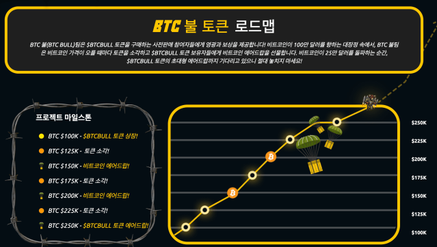 Bitcoin Price: BTC Price Update