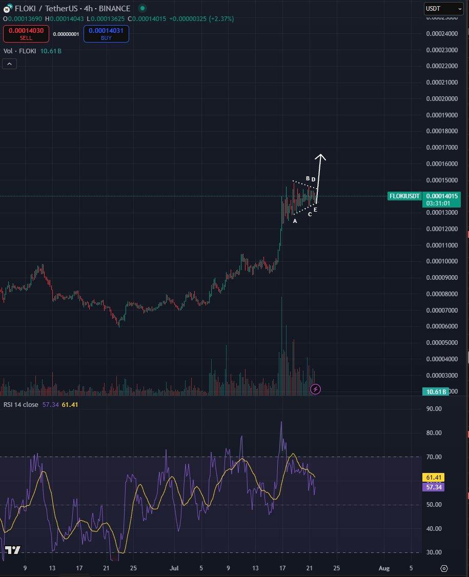 交易员预测狗狗币的竞争对手将迎来上涨，同时预测比特币将创下历史新高