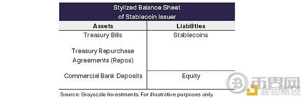 Grayscale: Stablecoins, The Future of Payments, and Market Opportunities