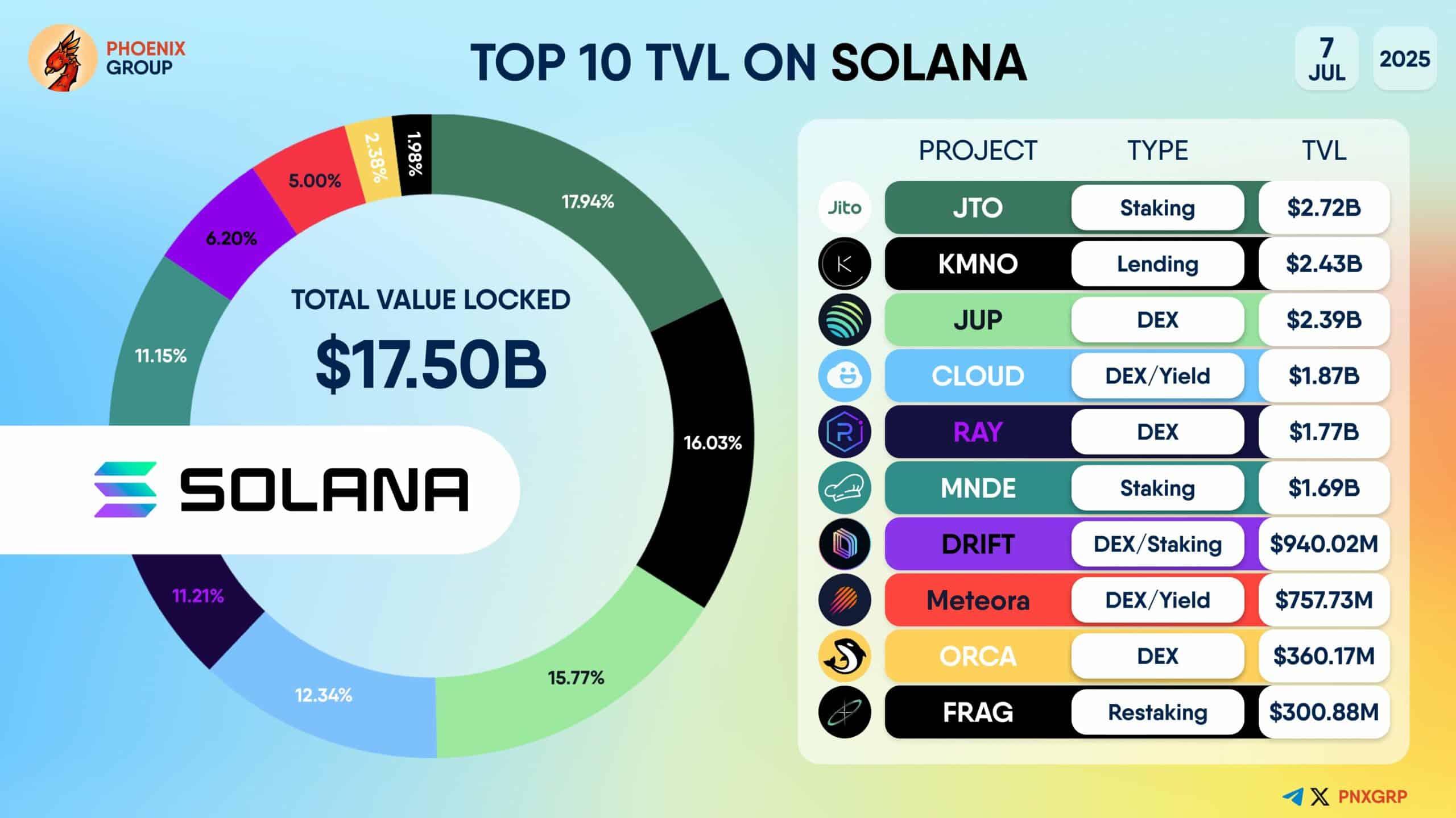Everything you need to know about real-world assets on Solana