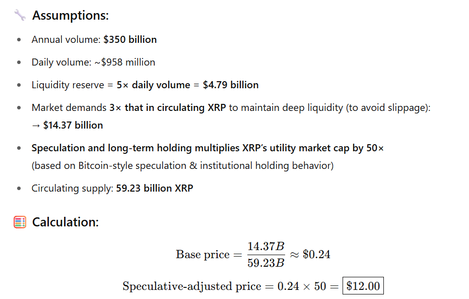 What If Western Union and MoneyGram Start Settling with XRP - How High Can XRP Price Go?