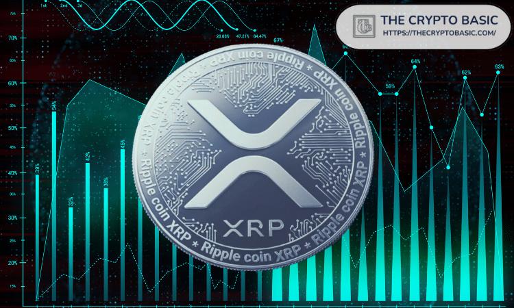 XRP回报率高达33,233%，顶级投资者表示为此愿等待超过10年