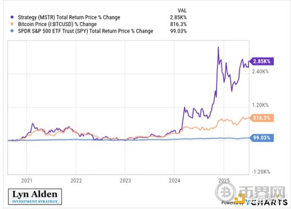 The Rise of Bitcoin Treasury: Is it the Inevitable Path to Surpassing the Dollar?