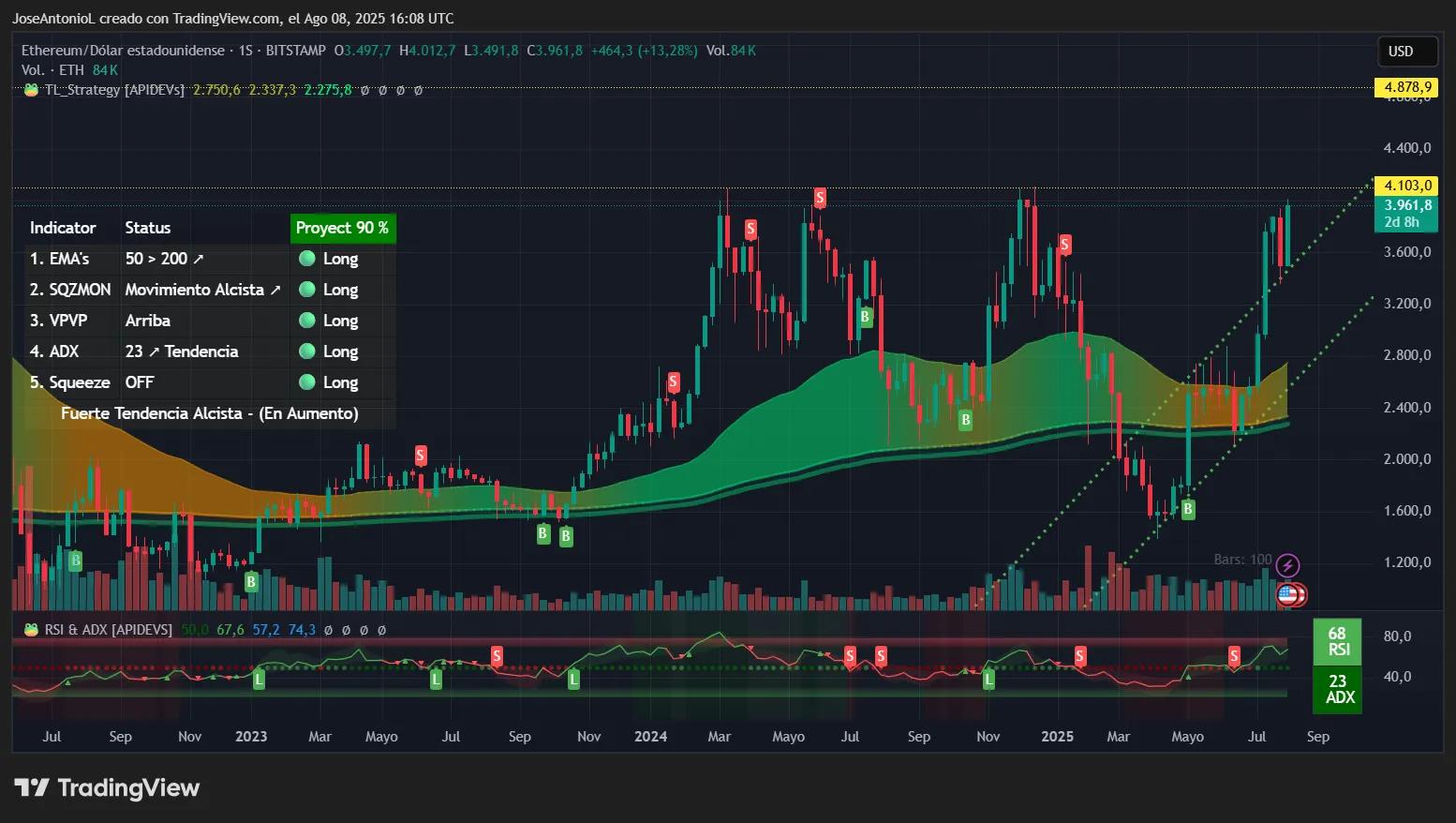 特朗普再次推升以太坊、XRP 和狗狗币：市场走势何去何从？