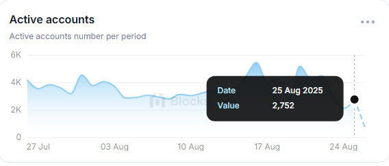 Shiba Inu: Decrease in Shiba Inu Breeding Activity Leads to Lowest Trading Volume in Two Months