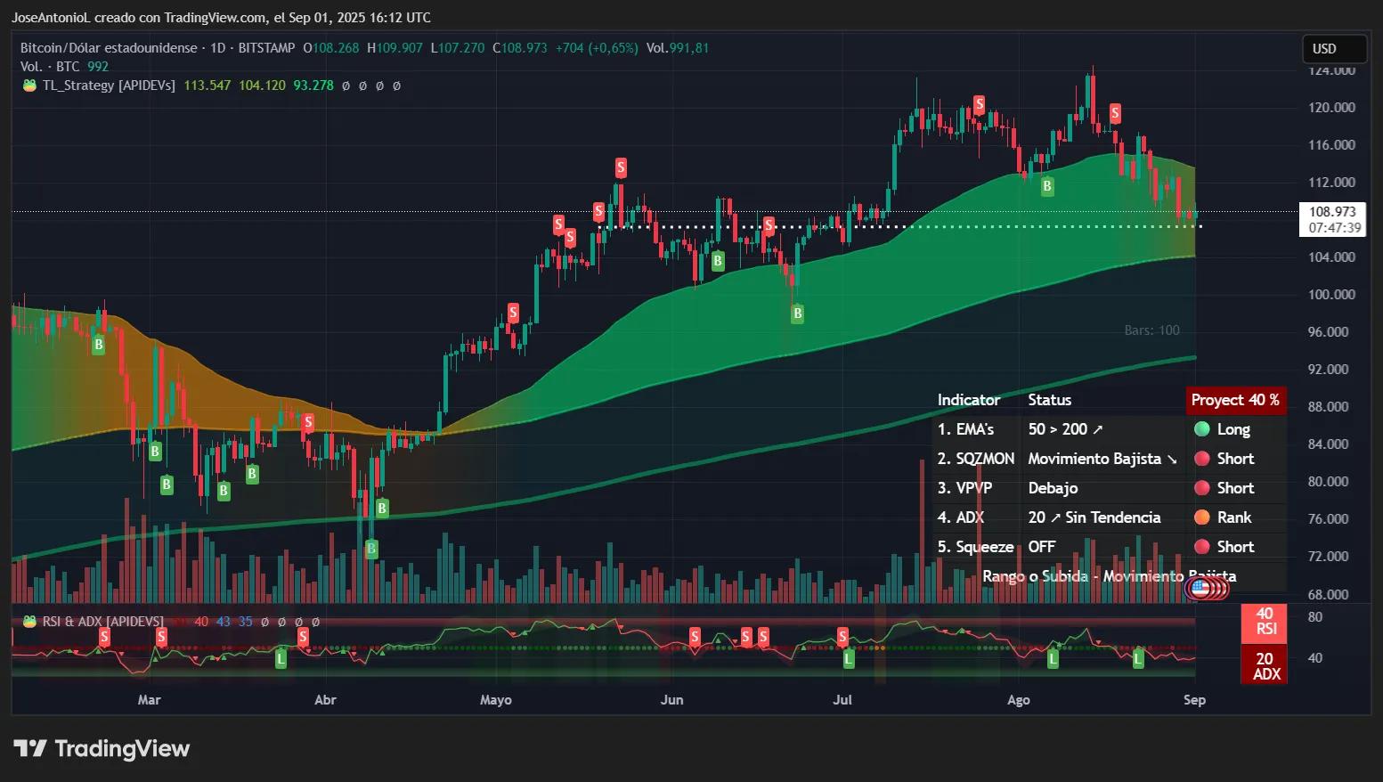 “红色九月”开启，比特币、以太坊和 XRP价格稳定